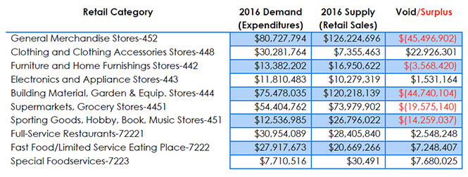 retail-opps-category